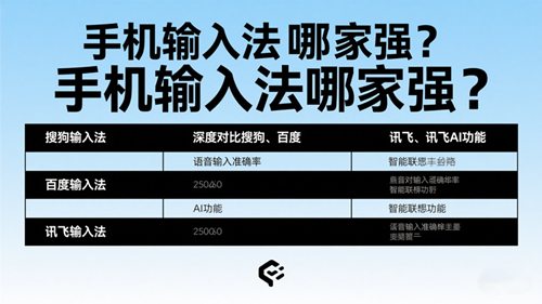 手机输入法哪家强？深度对比搜狗、百度、讯飞AI功能